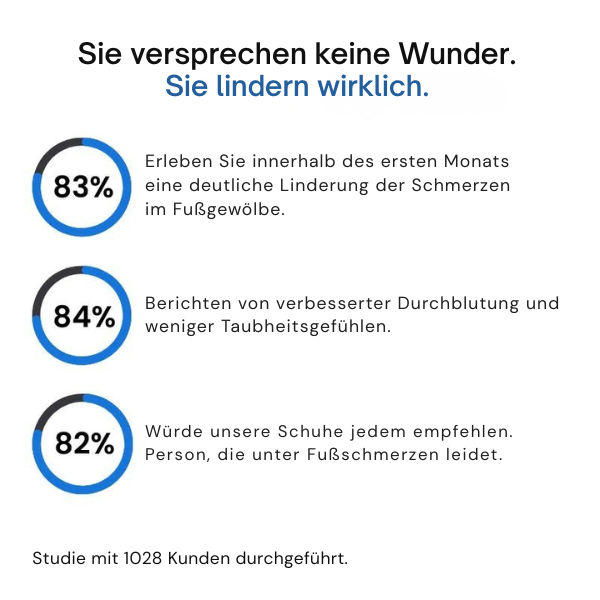 OrthoTrailPro™ - Schuhe mit orthopädischem Komfort